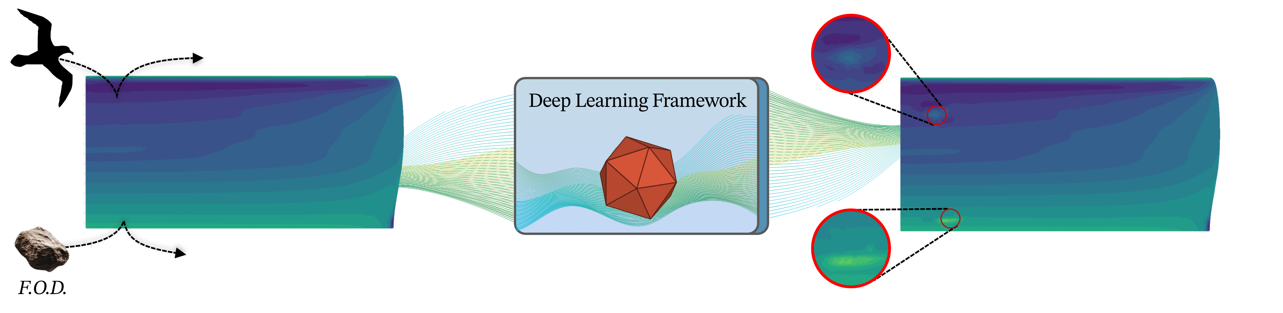 Structural health monitoring and flutter tracking